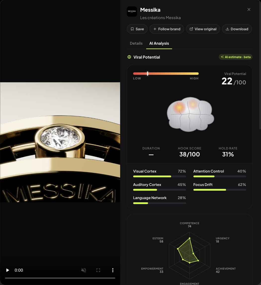 AI Analysis of a competitor ad in Synthesys Video Agent: viral potential, hook score, hold rate, attention map and emotion radar