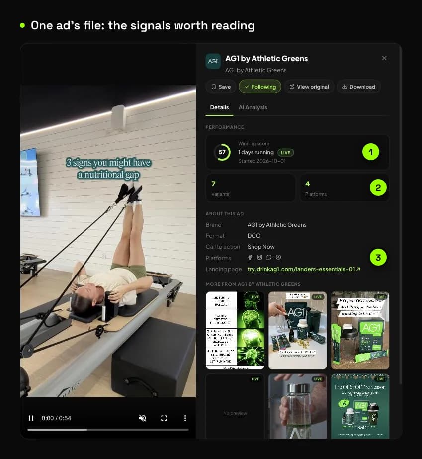 Ad file for an AG1 video ad: winning score 57, started 1 Oct 2026, 7 variants, 4 platforms, Shop Now