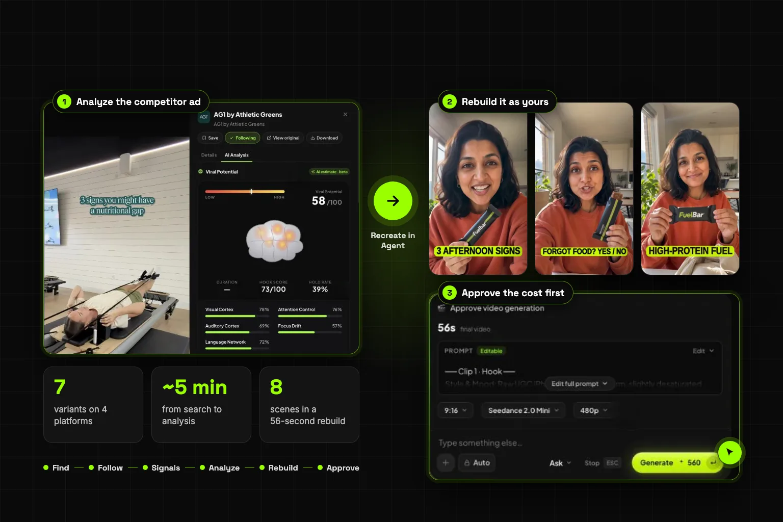 Ad Analysis: Break Down and Rebuild Competitor Video Ads