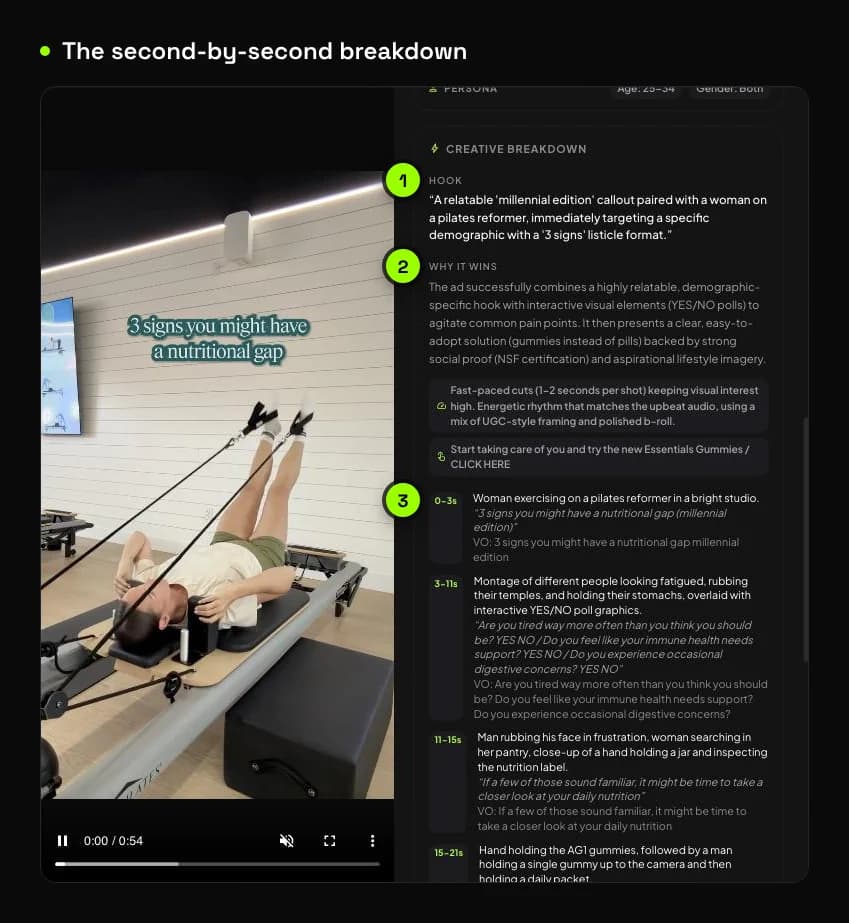 Creative breakdown of a competitor video ad: the hook, why it works, pacing and beats at 0–3, 3–11 and 11–15 s