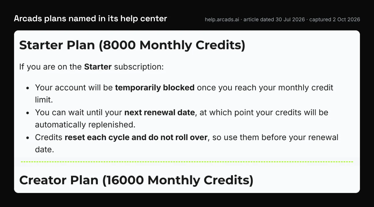 Cropped screenshot of Arcads' help center article listing the Starter plan at 8,000 monthly credits and the Creator plan at 16,000, captured 2 October 2026