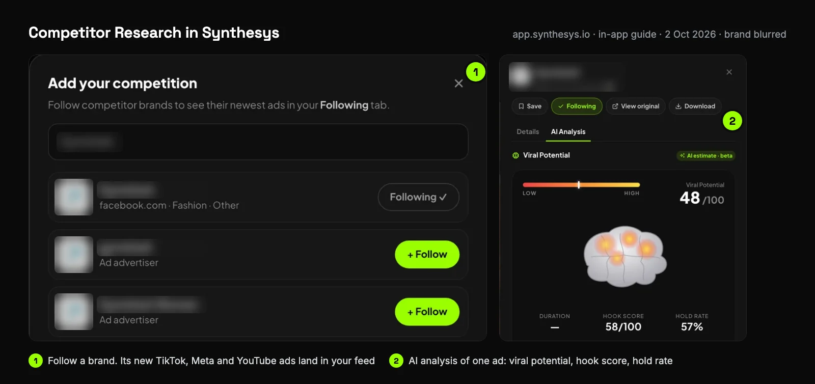 Competitor Research in the Synthesys app: (1) an Add your competition panel for following brands, (2) an AI Analysis panel scoring one ad at 48/100 viral potential, 58/100 hook score and 57% hold rate, with the brand name blurred
