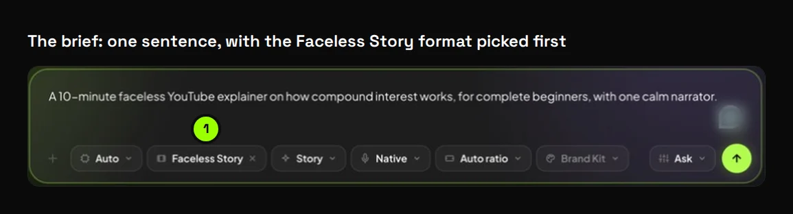 The Synthesys prompt box with the Faceless Story format selected and a one-sentence brief typed in: a 10-minute faceless YouTube explainer on how compound interest works, for complete beginners, with one calm narrator