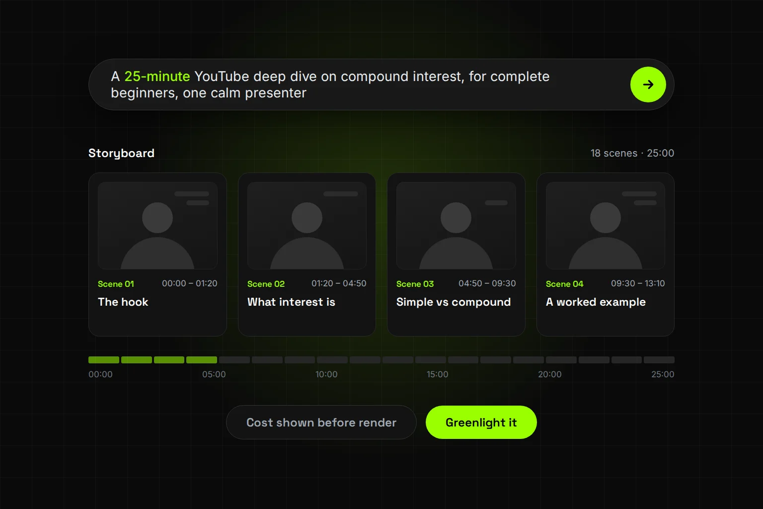 A prompt bar asking for a 25-minute YouTube deep dive, above a row of storyboard scene cards on a timeline running to 25:00, and a lime approval button