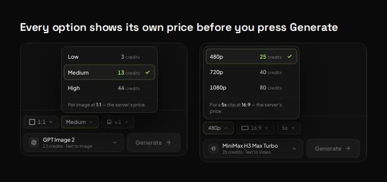 GPT Image 2 quality options at 3, 13 and 44 credits, and MiniMax H3 Max Turbo resolutions at 25, 40 and 80 credits