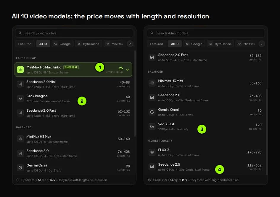 The Studio video model list with CHEAPEST, needs a start frame, text only and 4 to 30 second labels