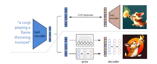 image generation process
