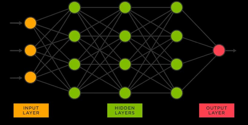 neutral network diagram