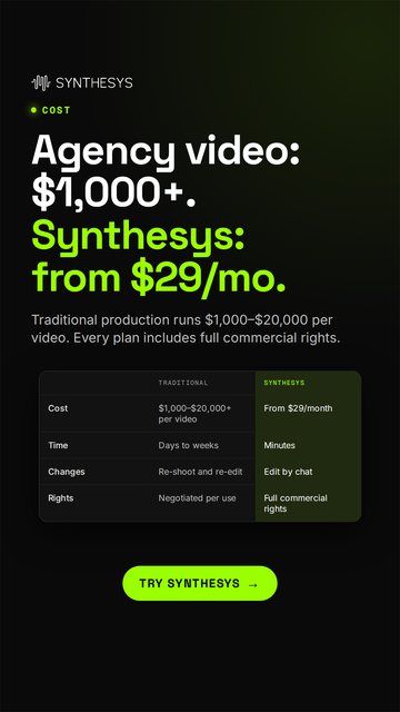 Agency video: $1,000+. Synthesys: from $29/mo. (1080x1920)