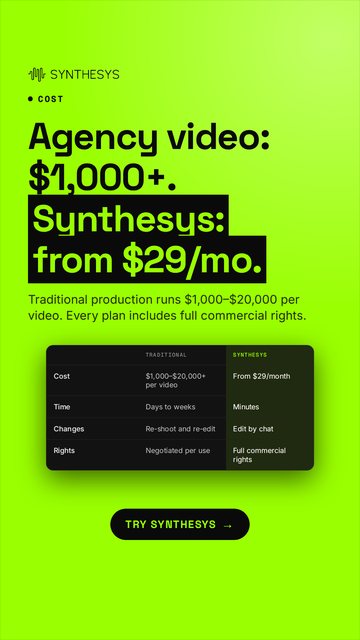 Agency video: $1,000+. Synthesys: from $29/mo. (1080x1920)