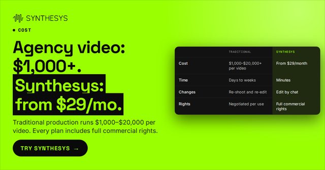 Agency video: $1,000+. Synthesys: from $29/mo. (1200x628)