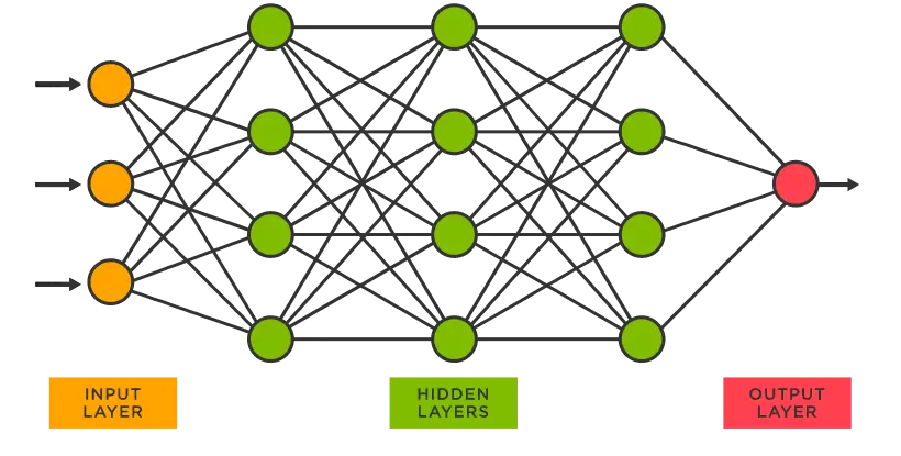 neutral network diagram