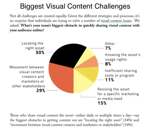 visual content stats chart
